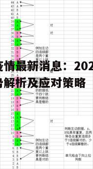 美国疫情最新动态，教育经济受冲击，未来如何应对？