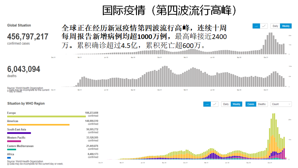 3月多地现本土疫情，吉林日增超4000例，疫情形势严峻