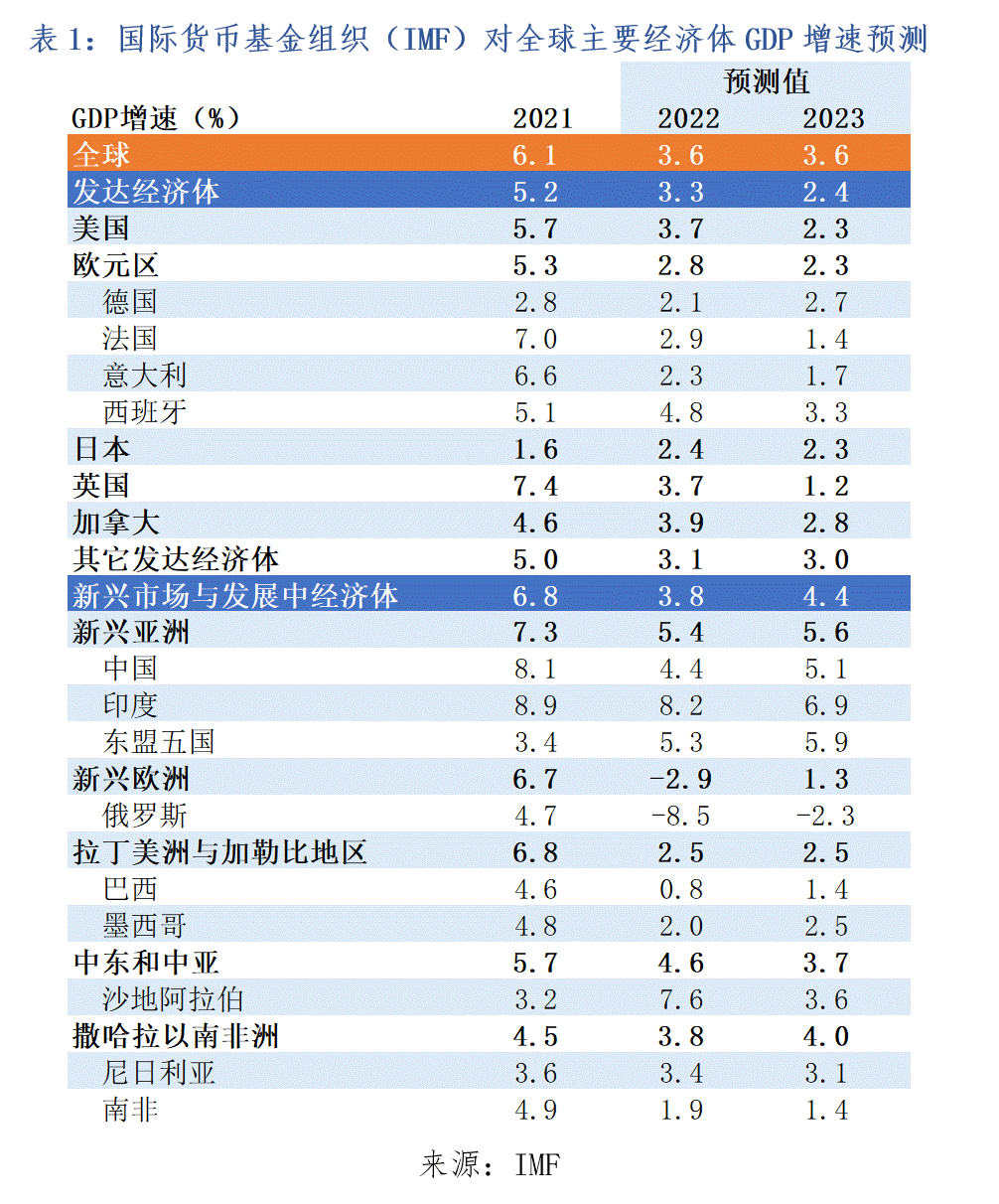 2022 年奥密克戎疫情对中国经济影响几何及应对建议